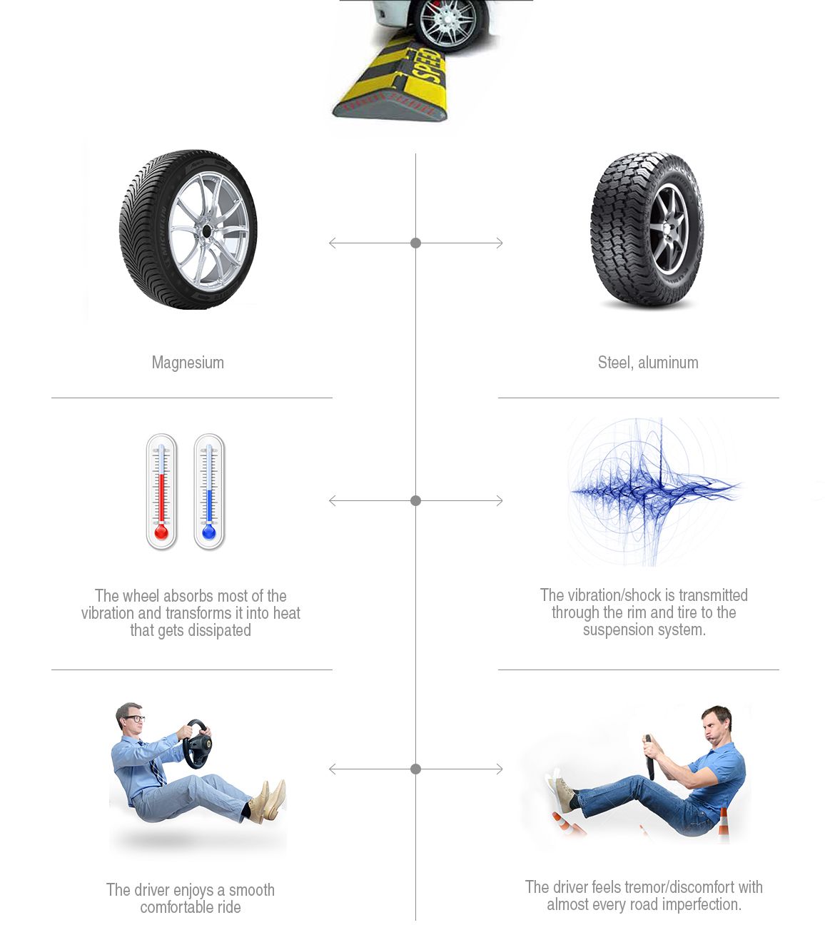 How could wheels increase the ride quality? picture with capabilities